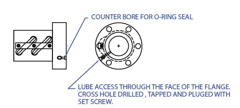 Accessories to Enhance Ball Screw Performance - Rockford Ball Screw