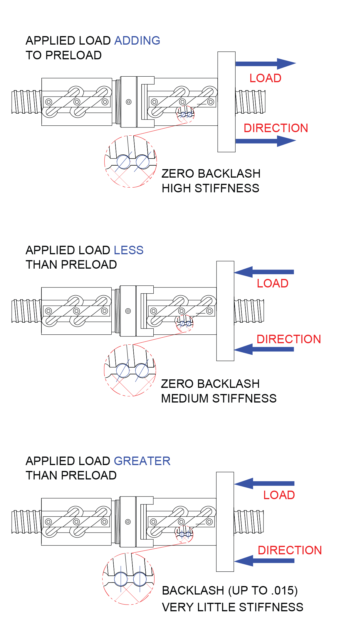 Ball Screw Accuracy Chart