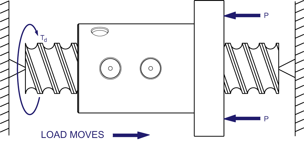 Correct lubrication is fundamental to ball screw life