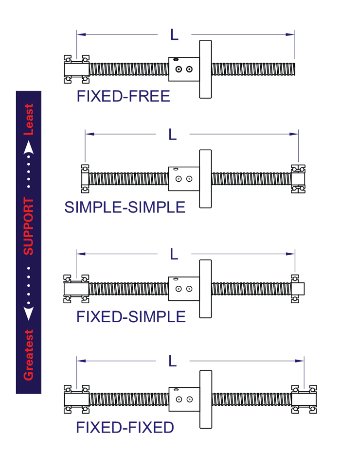 Metric Ball Screws Rockford Ball Screw